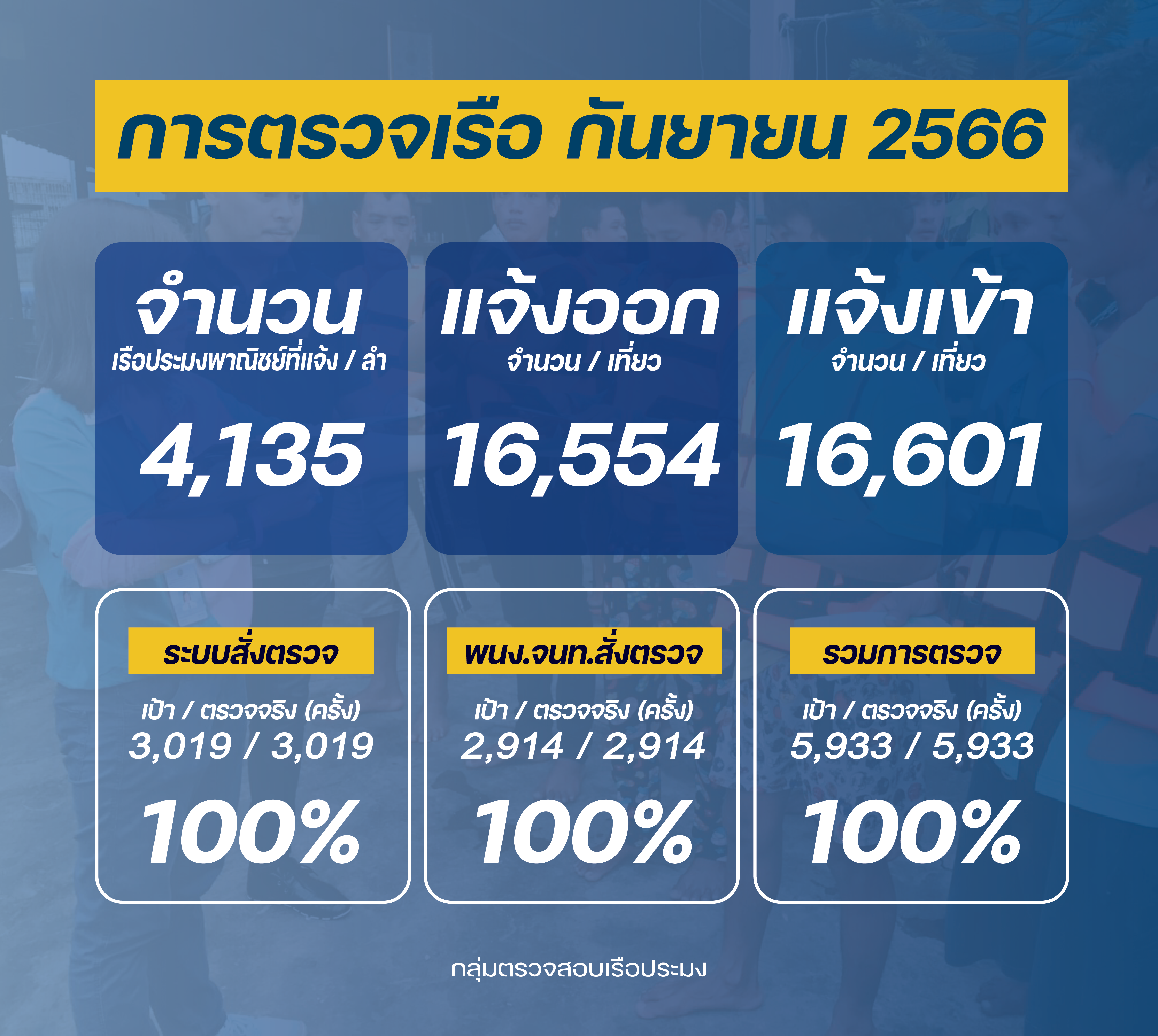 รายงานผลการควบคุม ตรวจสอบเรือประมง ประจำเดือนกันยายน 2566..คลิก