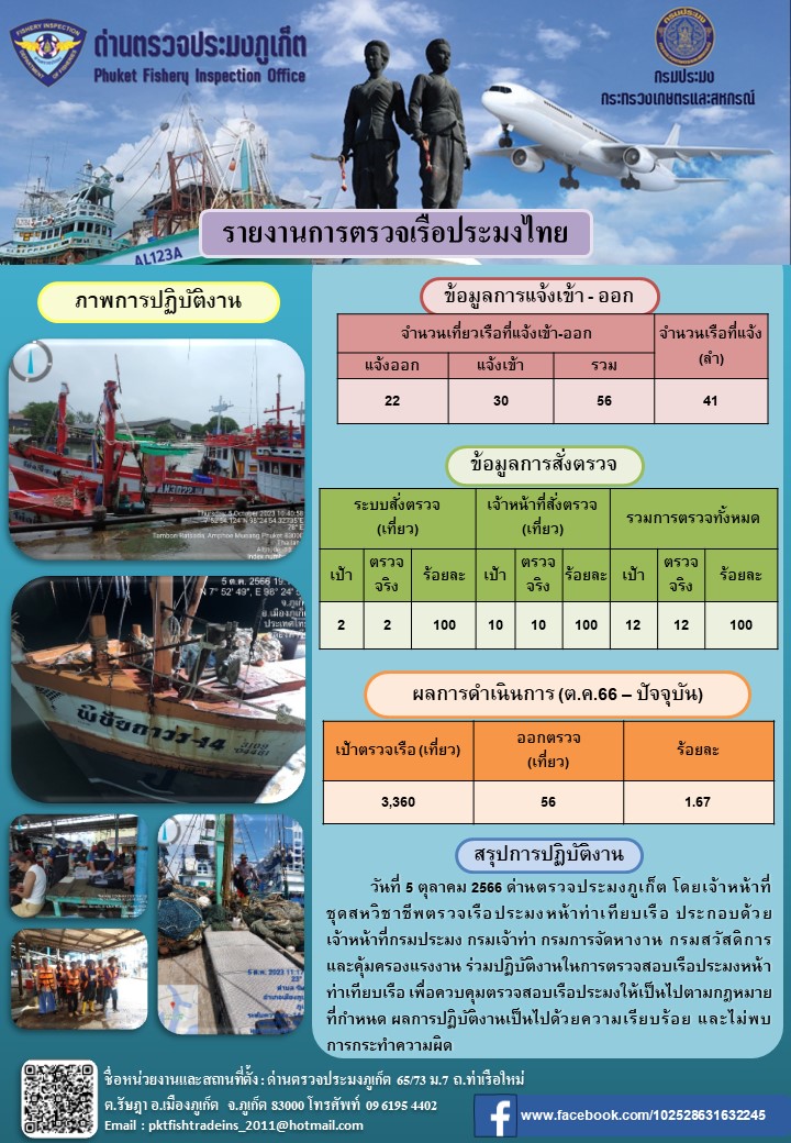 ข่าวประชาสัมพันธ์กิจกรรมการตรวจเรือประมงพาณิชย์แจ้งเข้า - ออก วันที่ 5 ตุลาคม 2566..คลิก