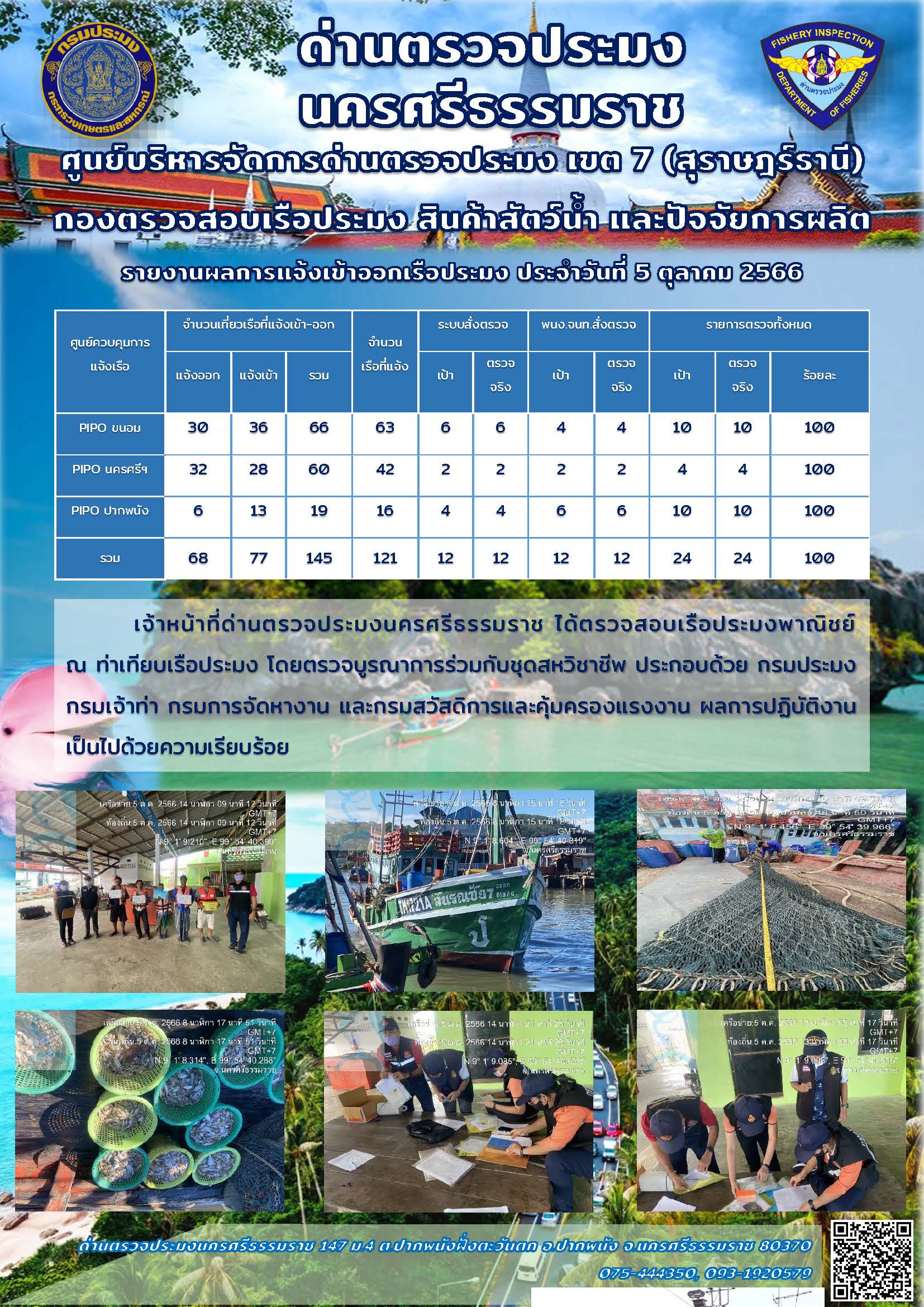 รายงานการปฏิบัติงาน ประจำวันที่ 5 ตุลาคม 2566..คลิก