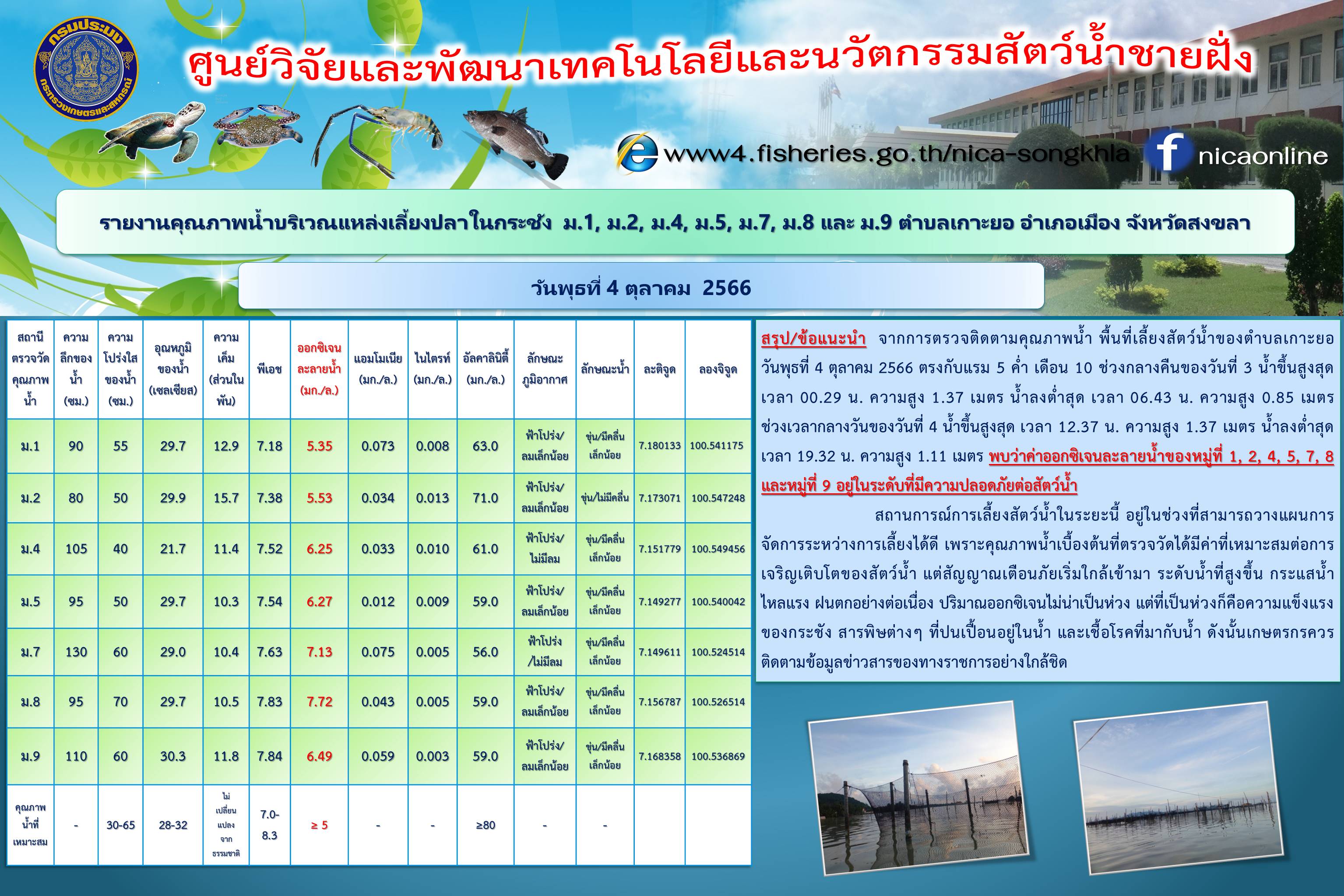 รายงานคุณภาพน้ำ ตำบลเกาะยอ อำเภอเมือง จังหวัดสงขลา 4 ตุลาคม  2566..คลิก