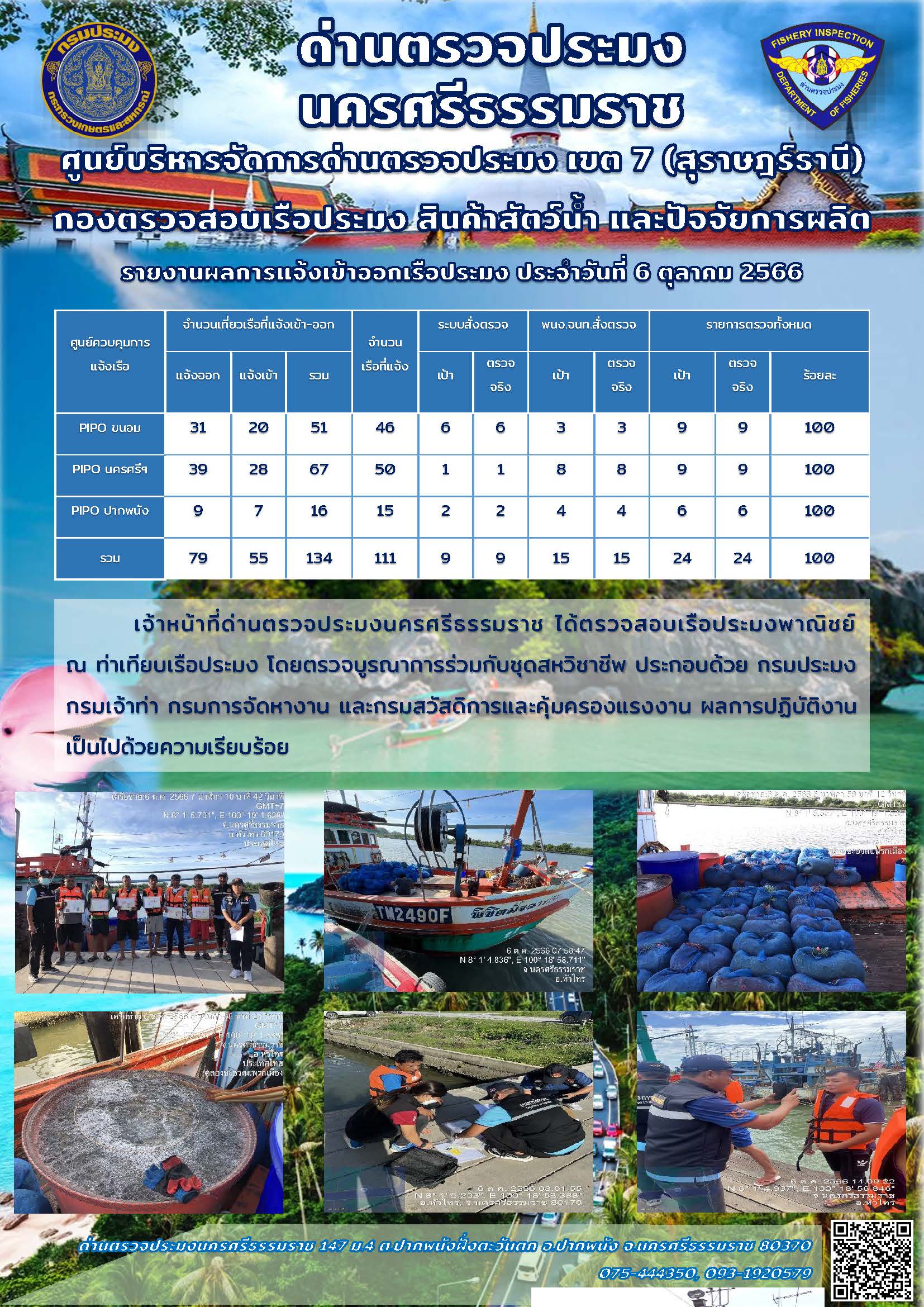 รายงานการปฏิบัติงาน ประจำวันที่ 6 ตุลาคม 2566..คลิก