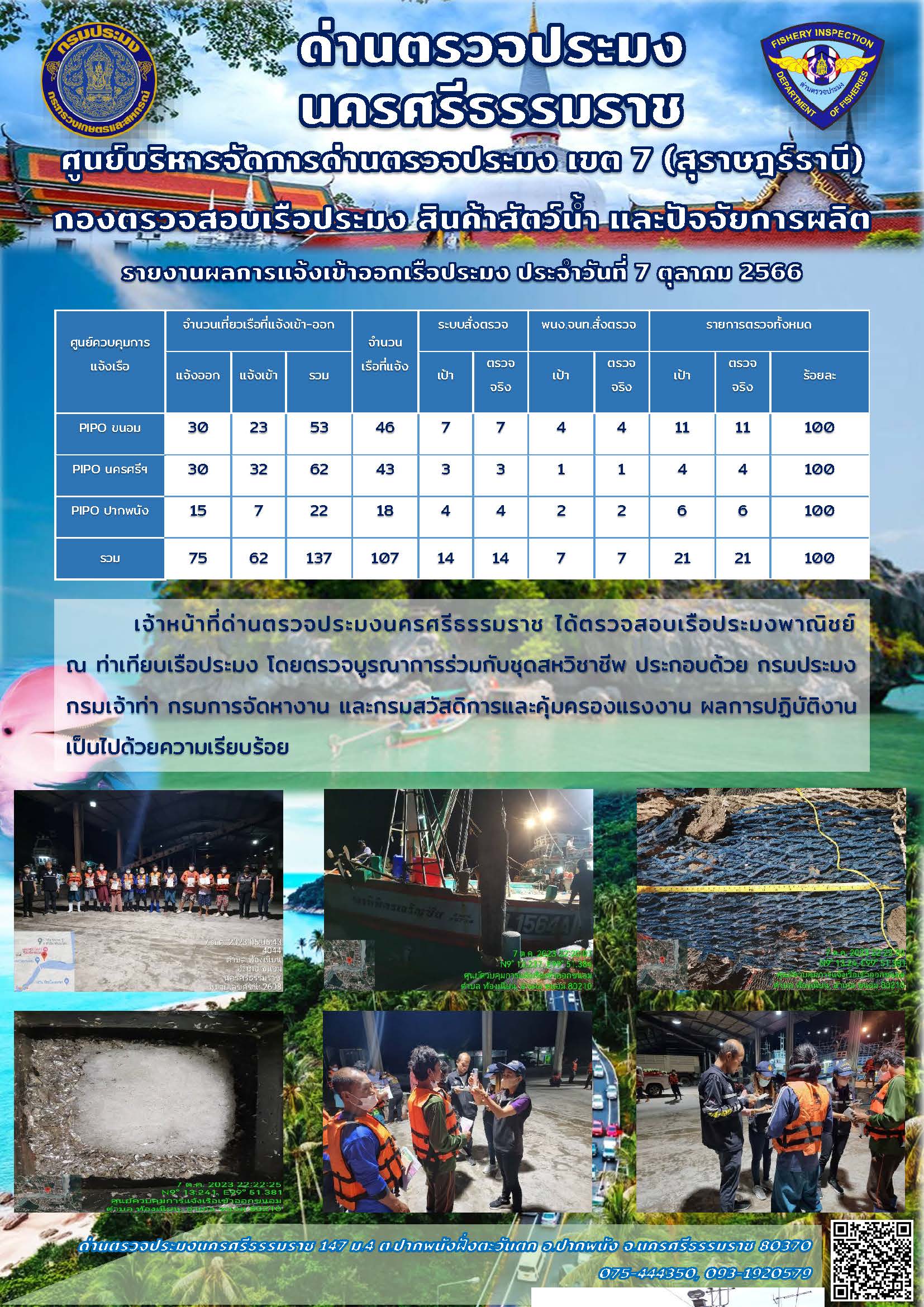 รายงานการปฏิบัติงาน ประจำวันที่ 7 ตุลาคม 2566..คลิก