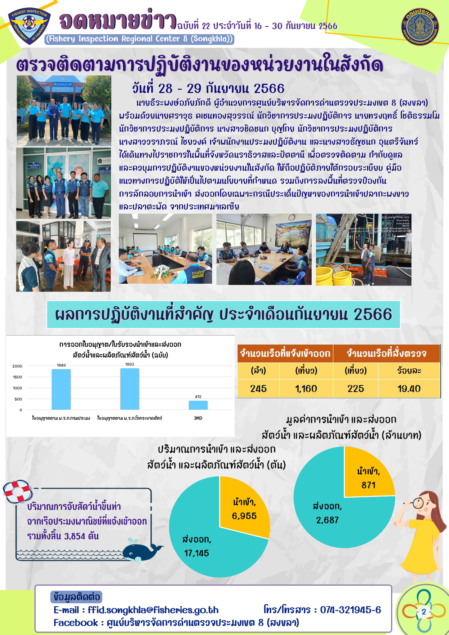 จดมายข่าวฉบับที่ 22 ประจำวันที่ 16-30 กันยายน 2566..คลิก