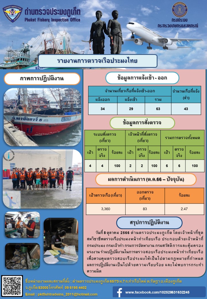 ข่าวประชาสัมพันธ์กิจกรรมการตรวจเรือประมงพาณิชย์แจ้งเข้า - ออก วันที่ 8 ตุลาคม 2566..คลิก
