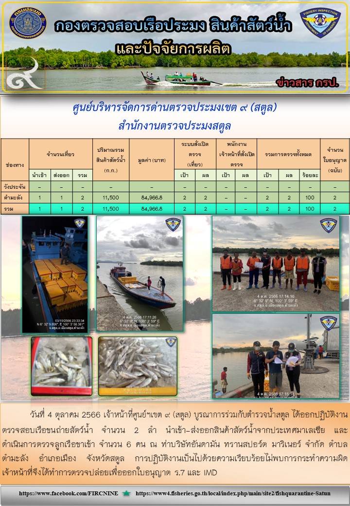 ประชาสัมพันธ์การปฏิบัติงานศูนย์บริหารจัดการด่านตรวจประมงเขต 9 (สตูล) ประจำวันที่ 1-5 ตุลาคม 2566