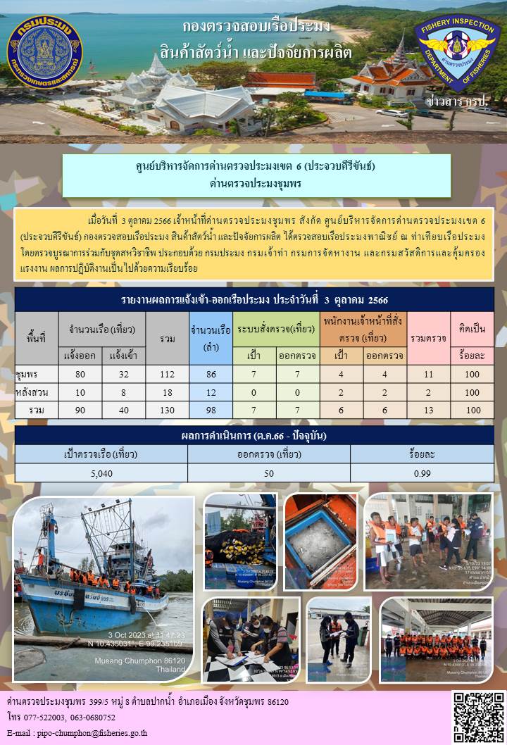 ข่าวสารการปฎิบัติงานประจำวันที่ 3 ตุลาคม 2566..คลิก