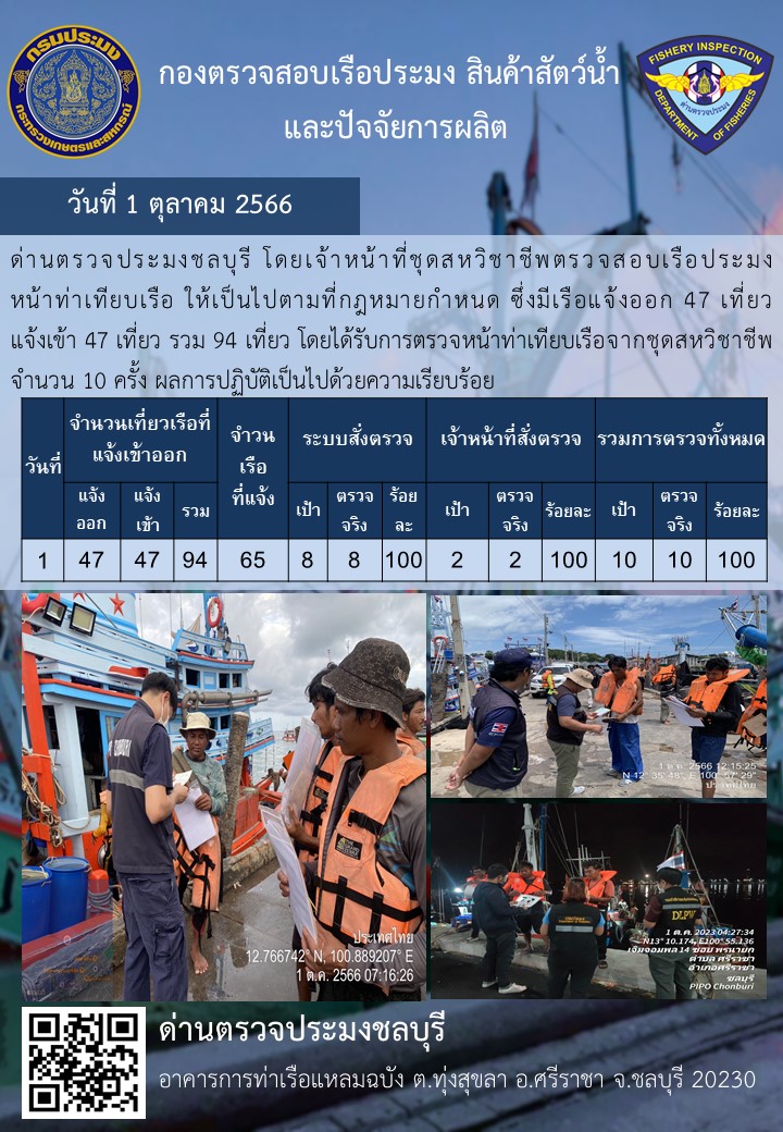 การปฏิบัติงานของเจ้าหน้าที่ด่านตรวจประมงชลบุรีประจำวันที่ ๑ ตุลาคม ๒๕๖๖..คลิก