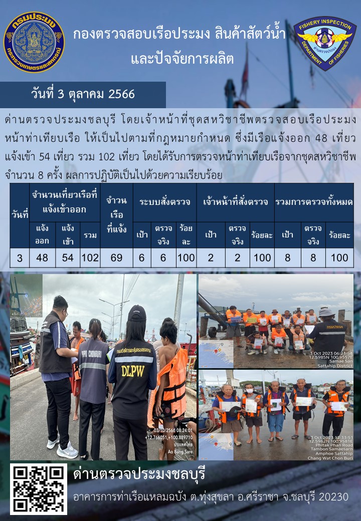 การปฏิบัติงานของเจ้าหน้าที่ด่านตรวจประมงชลบุรีประจำวันที่ ๓ ตุลาคม ๒๕๖๖..คลิก