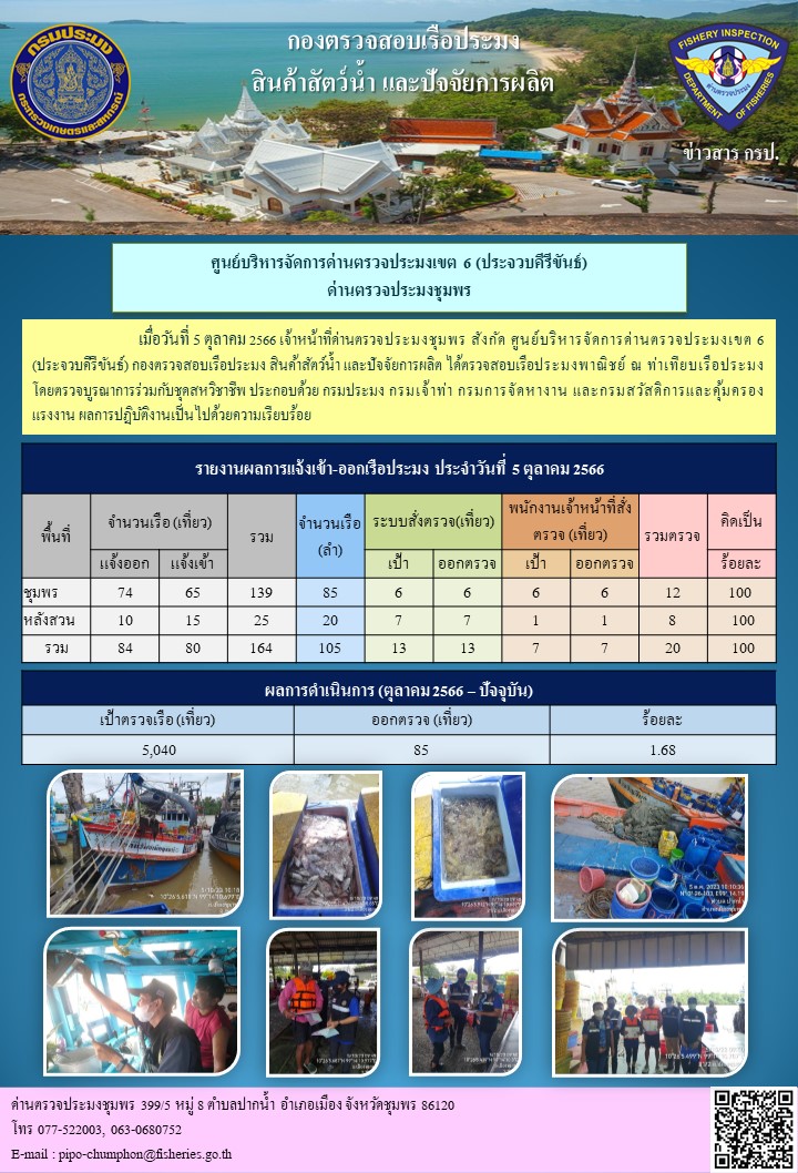 ข่าวสารการปฎิบัติงานประจำวันที่ 5 ตุลาคม 2566..คลิก