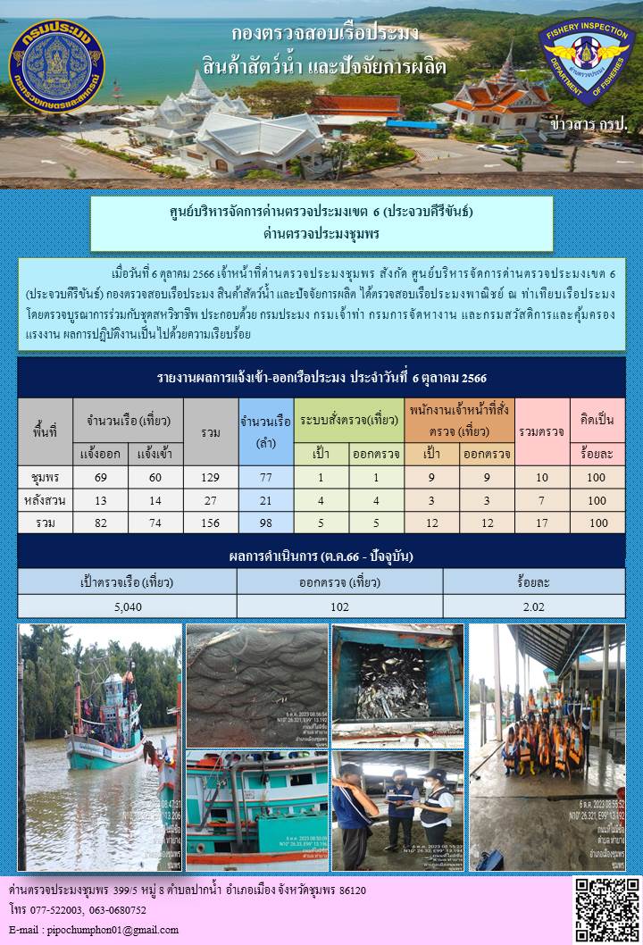 ข่าวสารการปฎิบัติงานประจำวันที่ 6 ตุลาคม 2566..คลิก