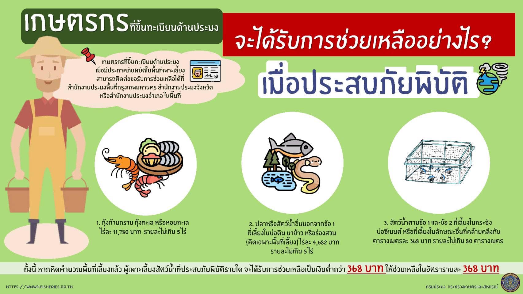 เกษตรกรที่ขึ้นทะเบียนด้านประมง เมื่อประสบภัยพิบัติจะได้รับการช่วยเหลืออย่างไร