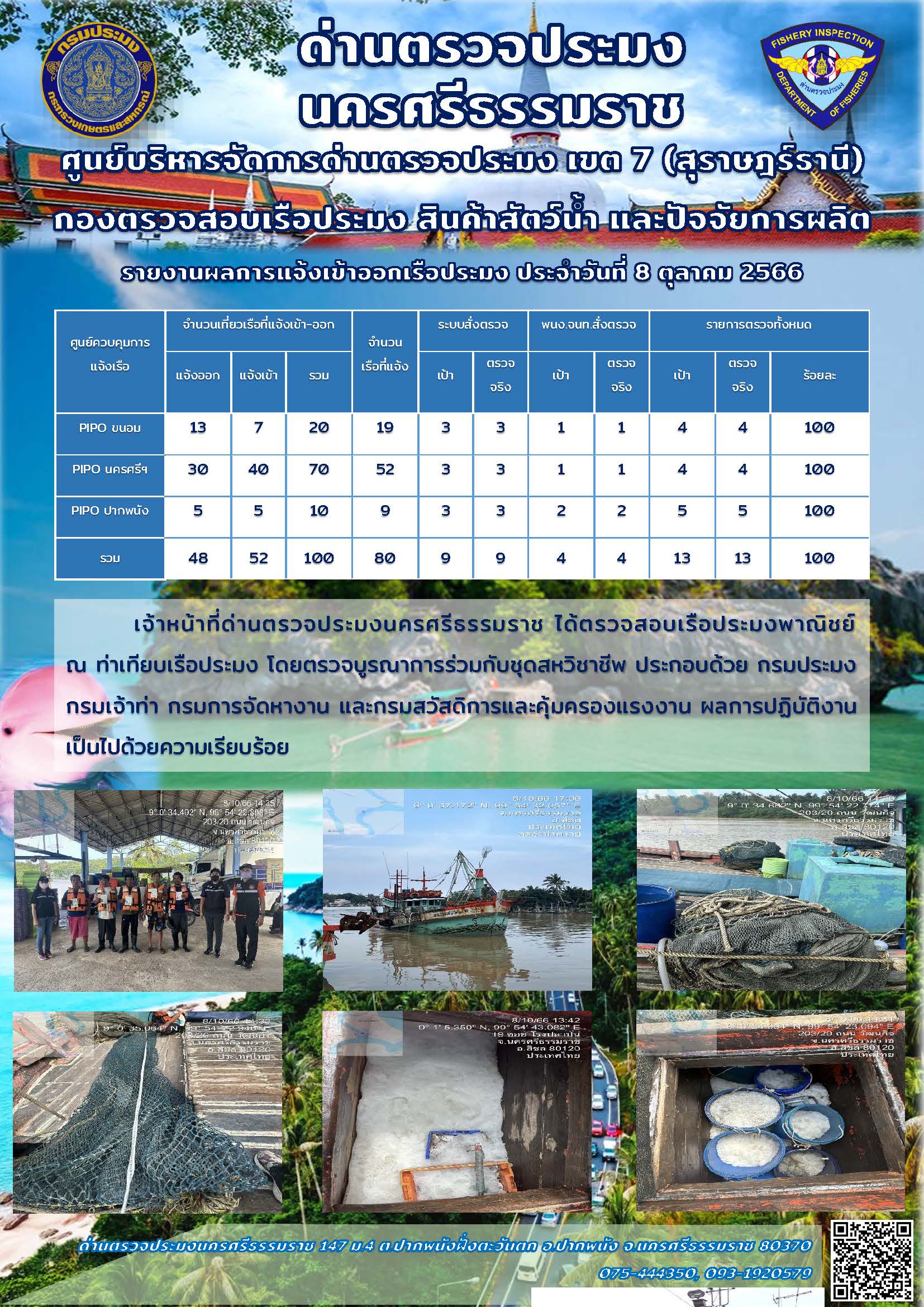 รายงานการปฏิบัติงาน ประจำวันที่ 8 ตุลาคม 2566..คลิก