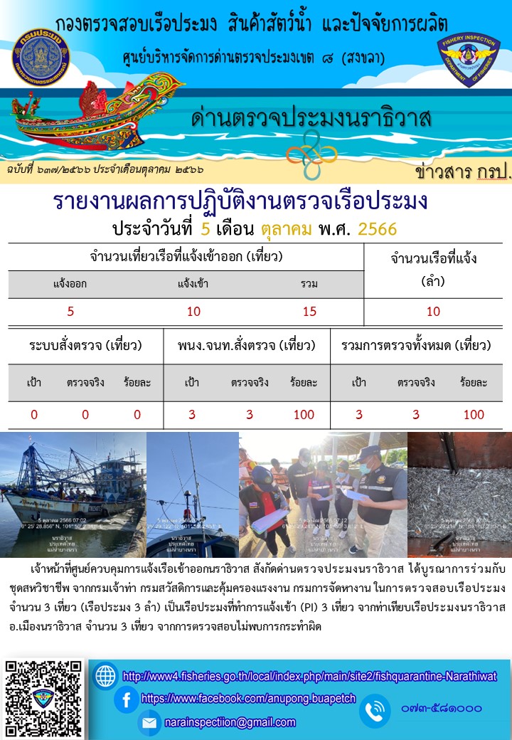 ประชาสัมพันธ์ด่านตรวจประมงนราธิวาส ประจำวันที่ 5 ตุลาคม 2566..คลิก