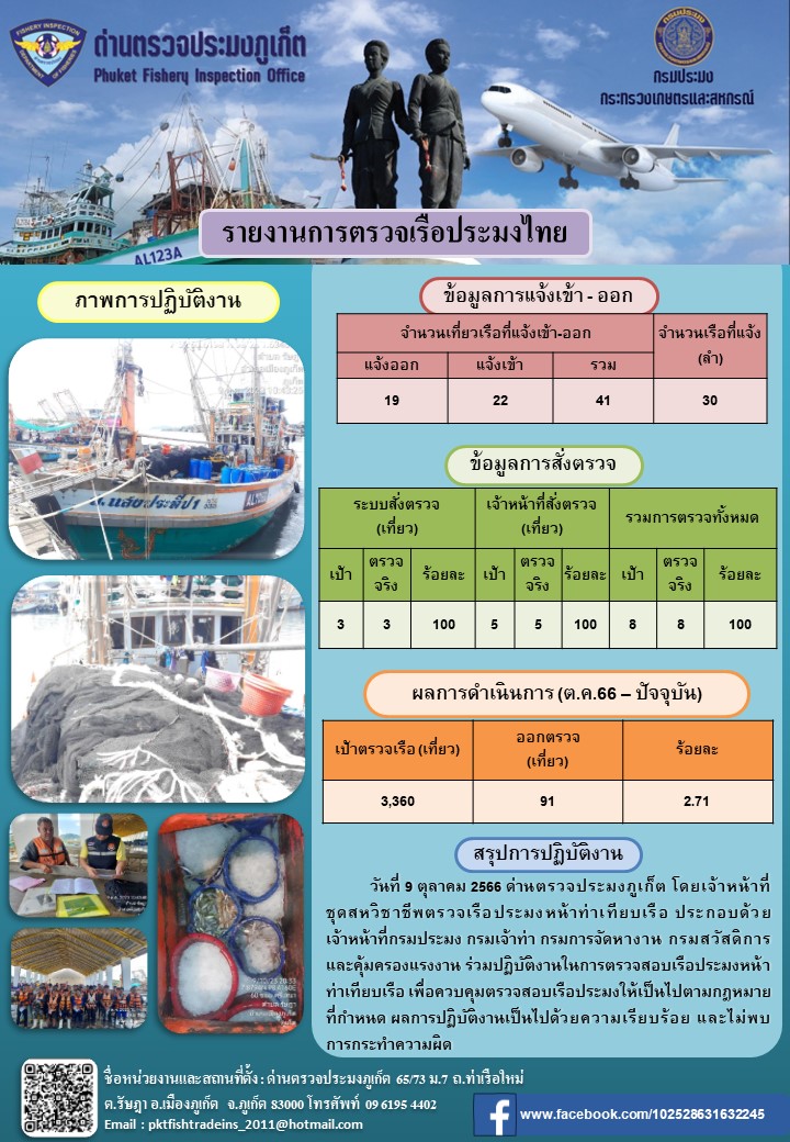 ข่าวประชาสัมพันธ์กิจกรรมการตรวจเรือประมงพาณิชย์แจ้งเข้า - ออก วันที่ 9 ตุลาคม 2566..คลิก