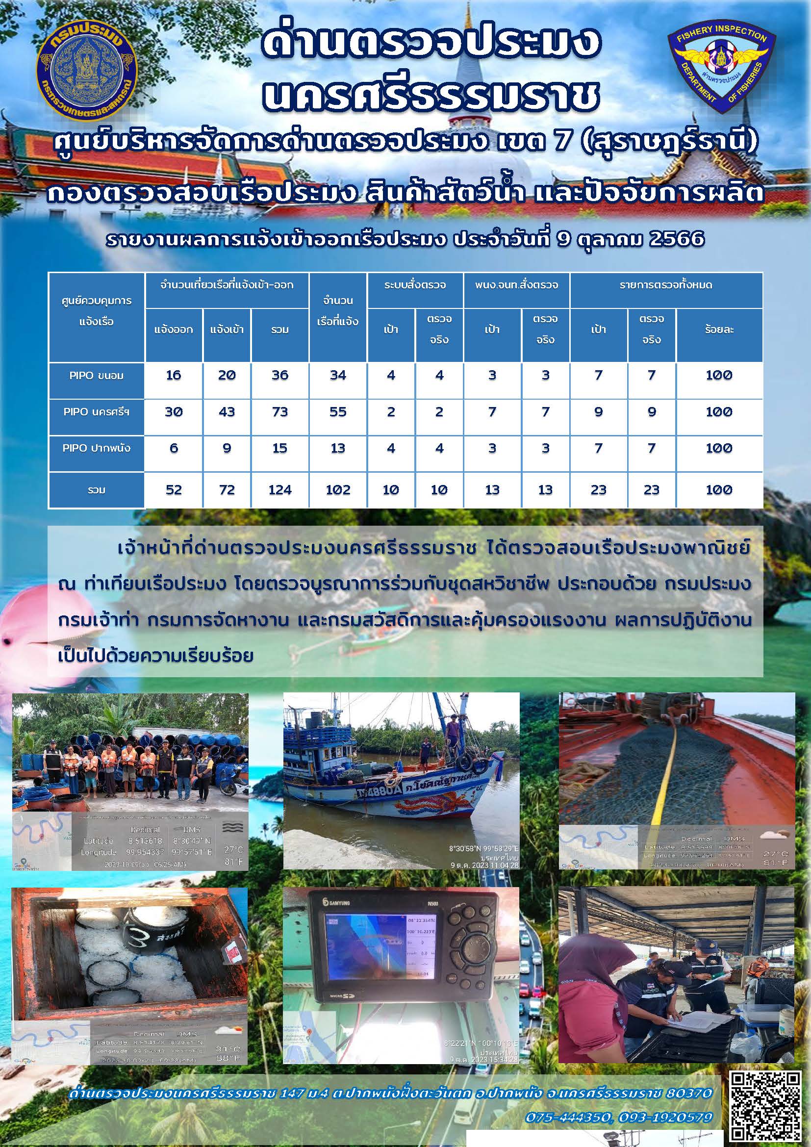 รายงานการปฏิบัติงาน ประจำวันที่ 9 ตุลาคม 2566..คลิก