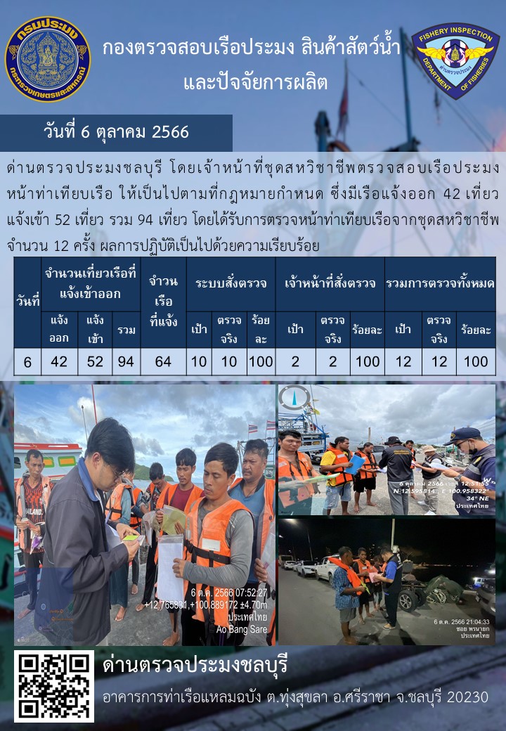 การปฏิบัติงานของเจ้าหน้าที่ด่านตรวจประมงชลบุรีประจำวันที่ 6 ตุลาคม ๒๕๖๖..คลิก