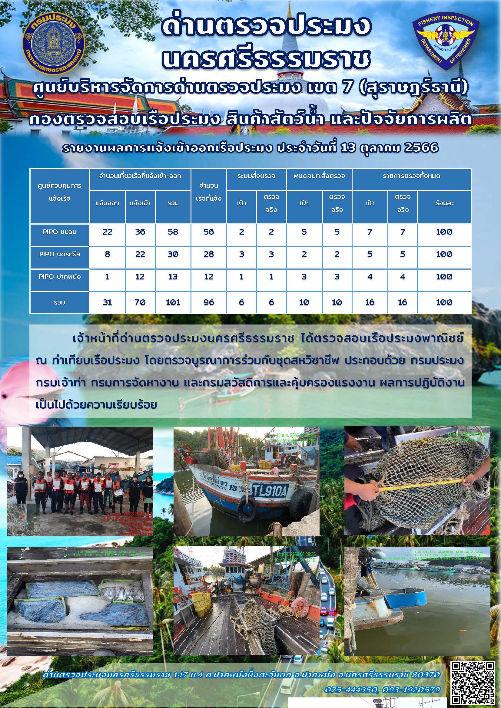 รายงานการปฏิบัติงาน ประจำวันที่ 13 ตุลาคม 2566..คลิก