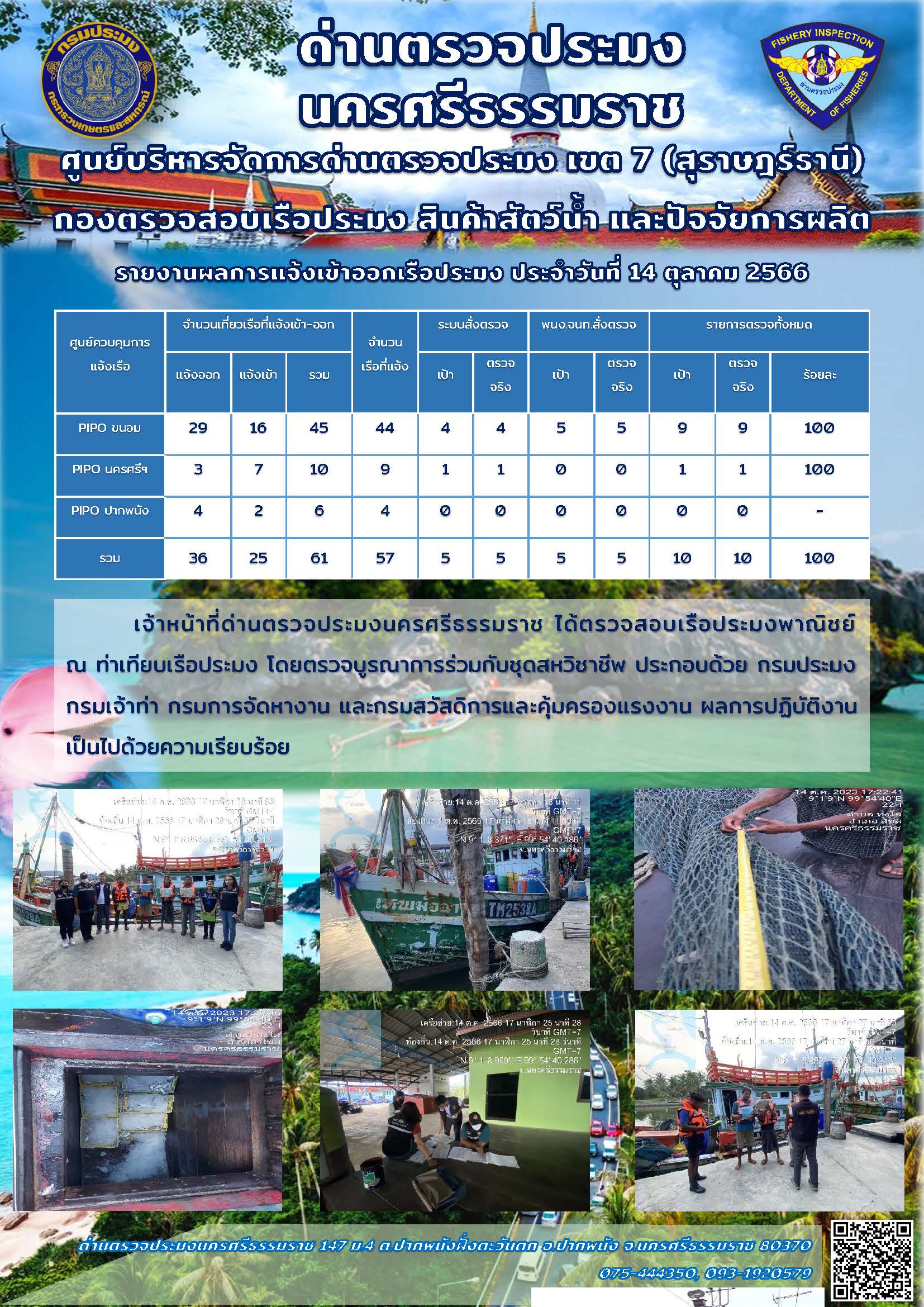 รายงานการปฏิบัติงาน ประจำวันที่ 14 ตุลาคม 2566..คลิก
