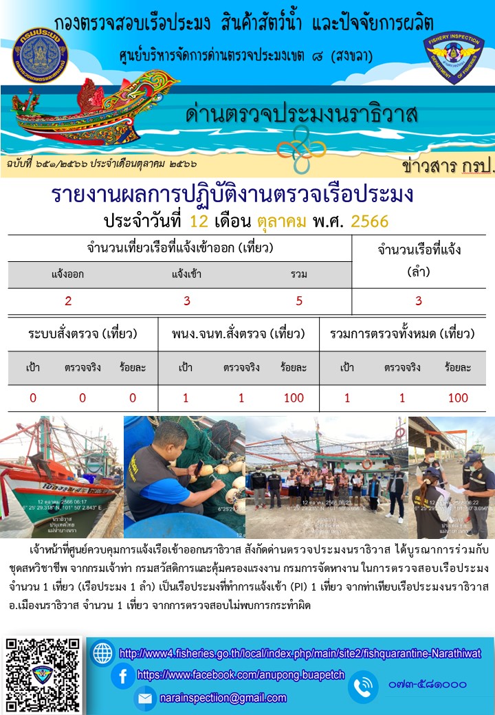 ประชาสัมพันธ์ด่านตรวจประมงนราธิวาส ประจำวันที่ 12 ตุลาคม 2566..คลิก