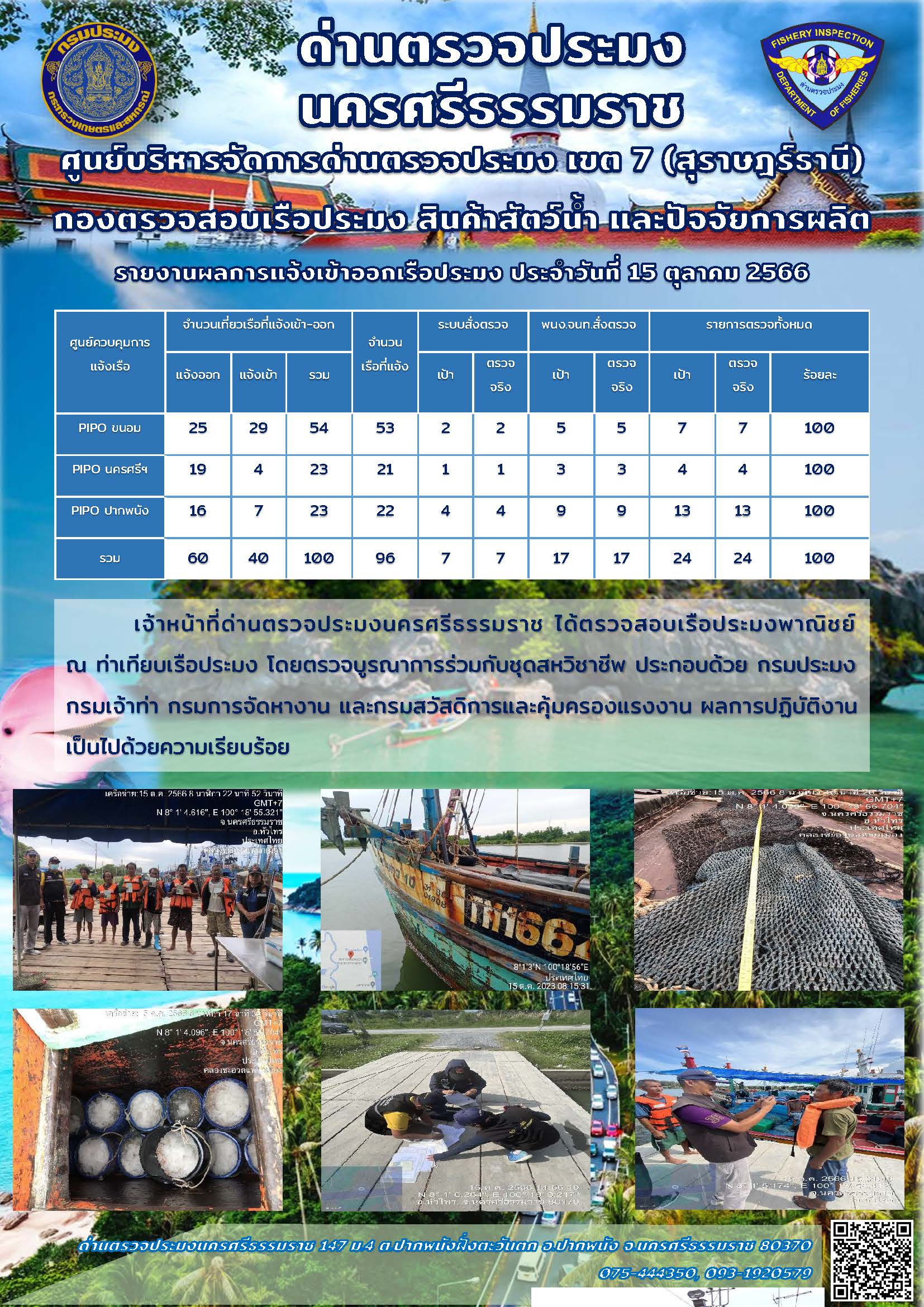 รายงานการปฏิบัติงาน ประจำวันที่ 15 ตุลาคม 2566..คลิก