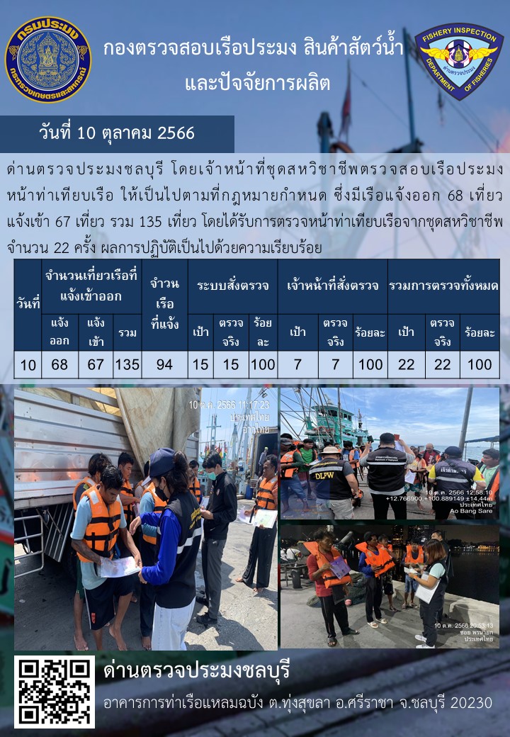 การปฏิบัติงานของเจ้าหน้าที่ด่านตรวจประมงชลบุรีประจำวันที่ ๑๐ ตุลาคม ๒๕๖๖..คลิก