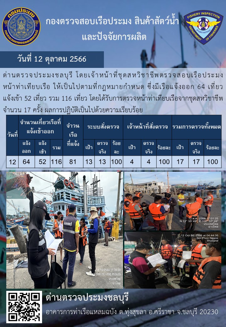 การปฏิบัติงานของเจ้าหน้าที่ด่านตรวจประมงชลบุรีประจำวันที่ ๑๒ ตุลาคม ๒๕๖๖..คลิก
