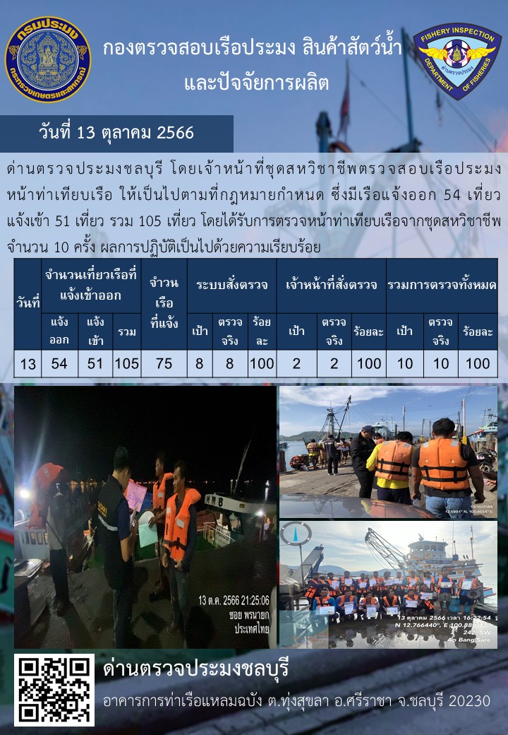 การปฏิบัติงานของเจ้าหน้าที่ด่านตรวจประมงชลบุรีประจำวันที่ ๑๓ ตุลาคม ๒๕๖๖..คลิก