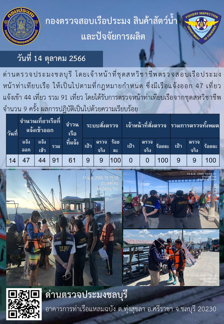 การปฏิบัติงานของเจ้าหน้าที่ด่านตรวจประมงชลบุรีประจำวันที่ ๑๔ ตุลาคม ๒๕๖๖..คลิก