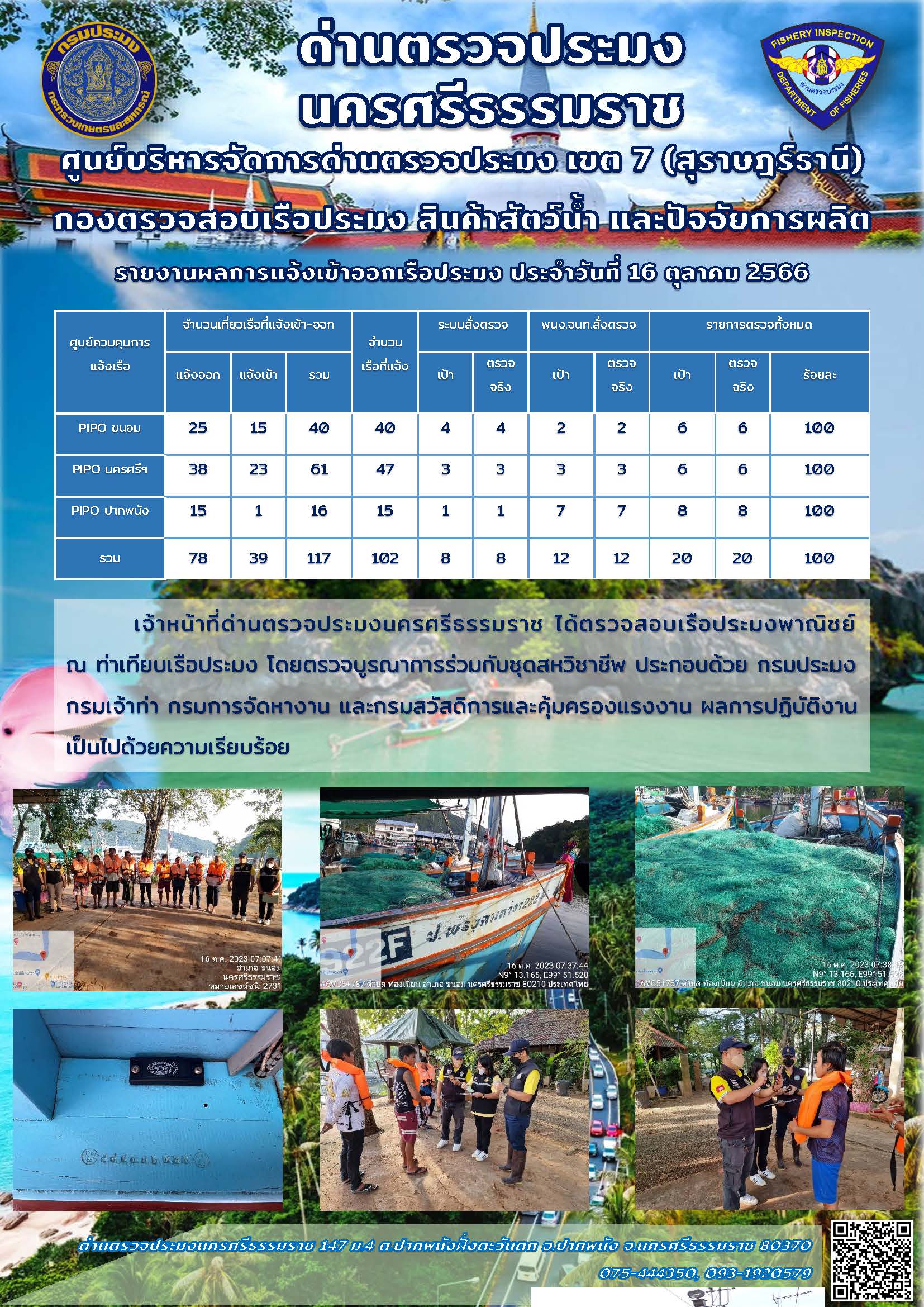 รายงานการปฏิบัติงาน ประจำวันที่ 16 ตุลาคม 2566..คลิก