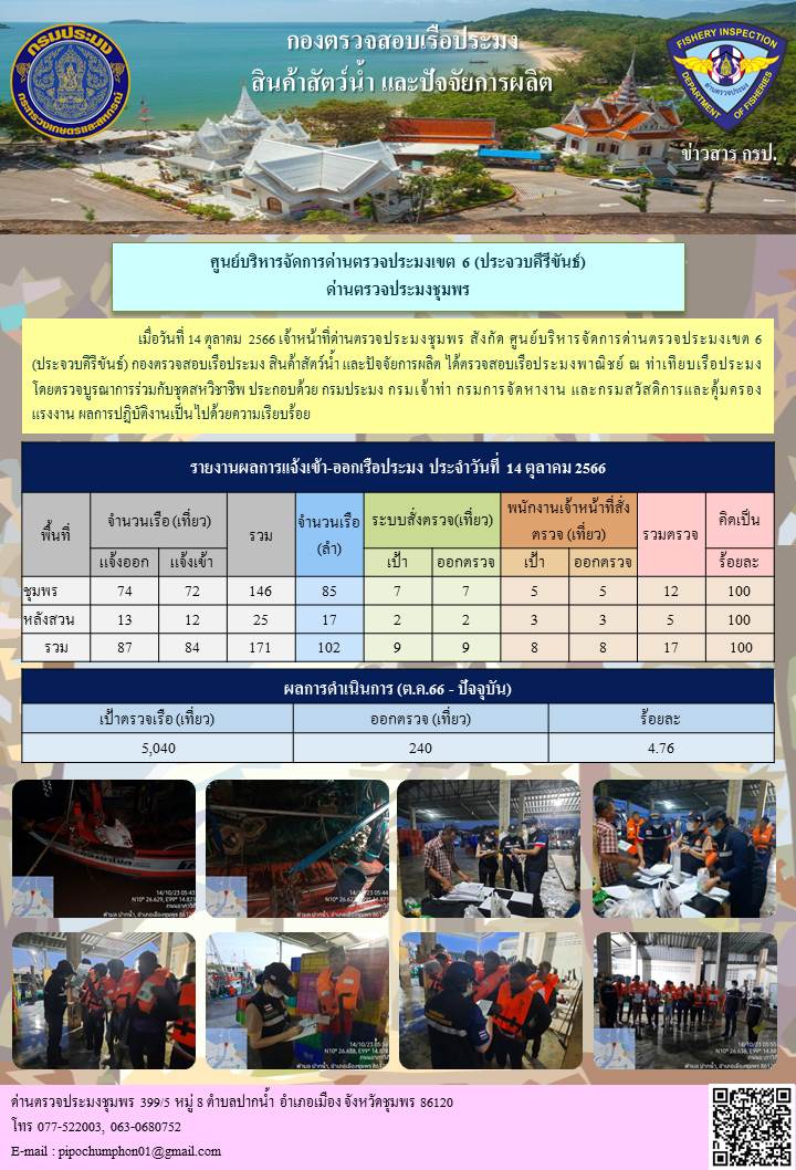 ข่าวสารการปฎิบัติงานประจำวันที่ 14 ตุลาคม 2566..คลิก