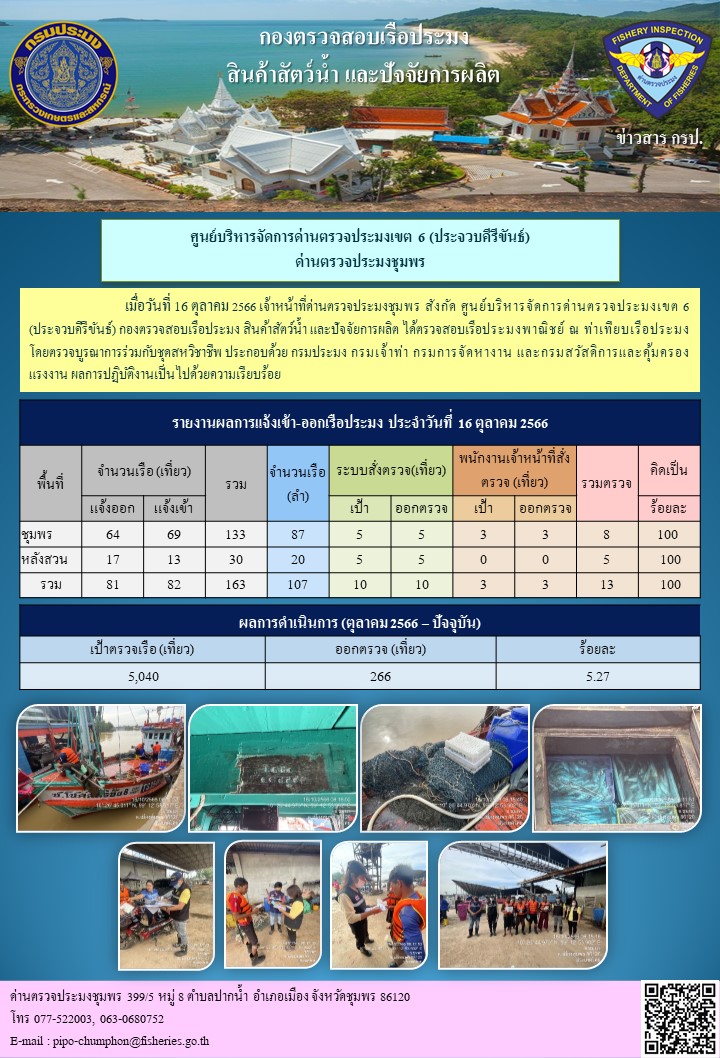 ข่าวสารการปฎิบัติงานประจำวันที่ 16 ตุลาคม 2566..คลิก