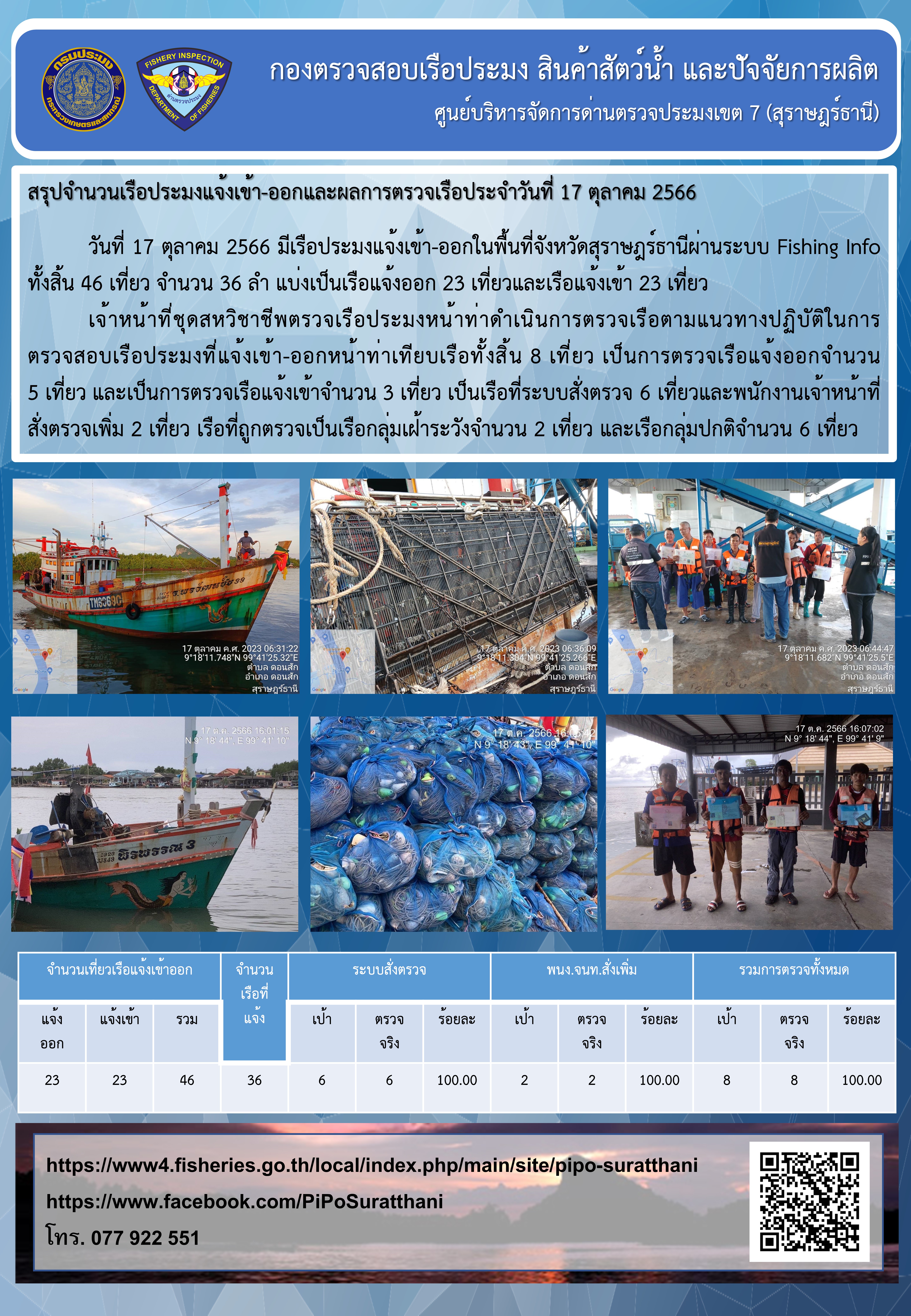 รายงานการปฏิบัติงานของศูนย์บริหารจัดการด่านตรวจประมงเขต 7 (สุราษฎร์ธานี) ประจำวันที่ 17 ตุลาคม 2566..คลิก