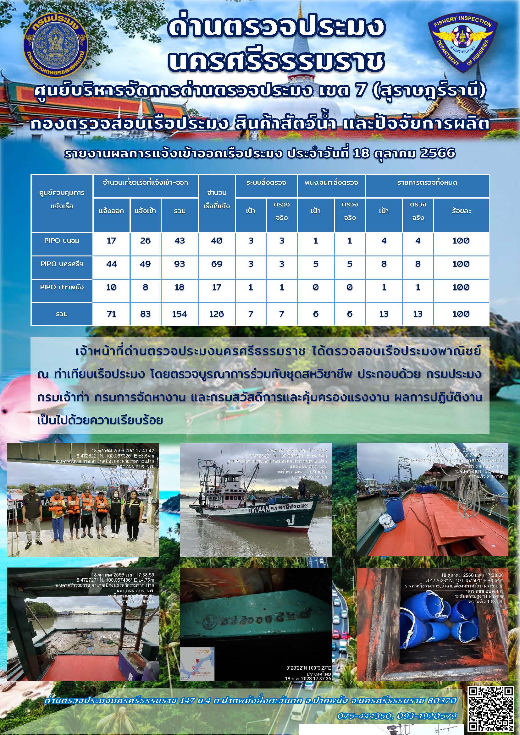 รายงานการปฏิบัติงาน ประจำวันที่ 18 ตุลาคม 2566..คลิก