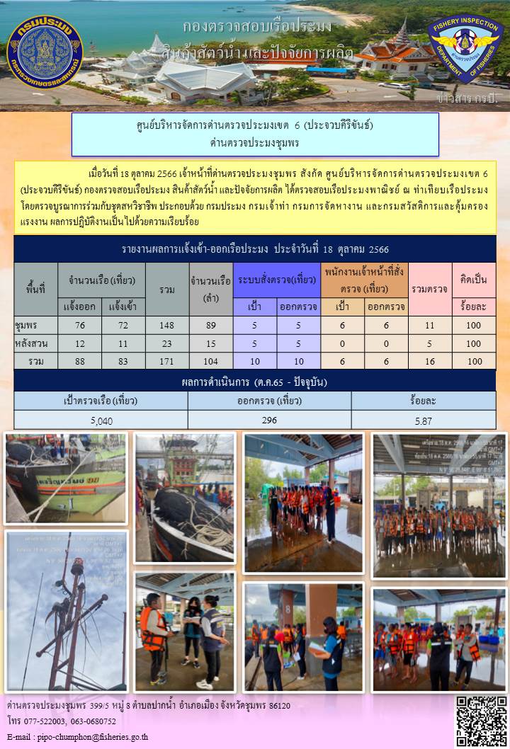 ข่าวสารการปฎิบัติงานประจำวันที่ 18 ตุลาคม 2566..คลิก