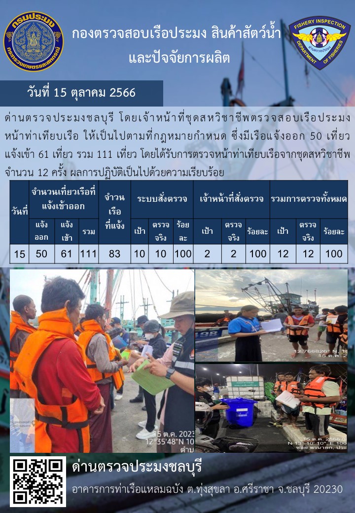 การปฏิบัติงานของเจ้าหน้าที่ด่านตรวจประมงชลบุรีประจำวันที่ ๑๕ ตุลาคม ๒๕๖๖..คลิก