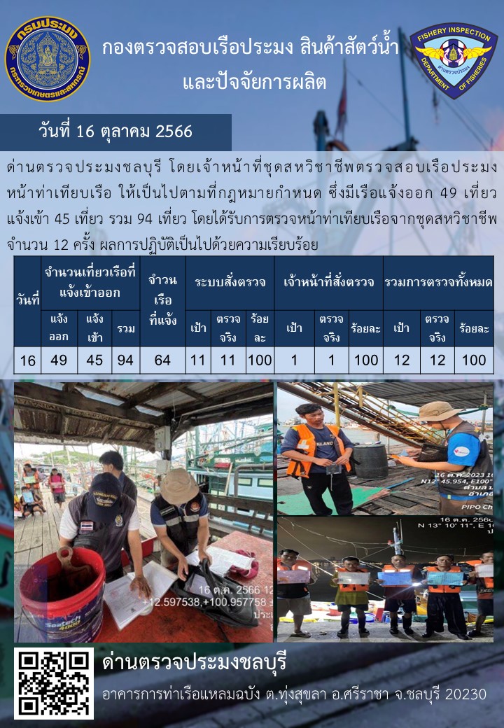 การปฏิบัติงานของเจ้าหน้าที่ด่านตรวจประมงชลบุรีประจำวันที่ ๑๖ ตุลาคม ๒๕๖๖..คลิก