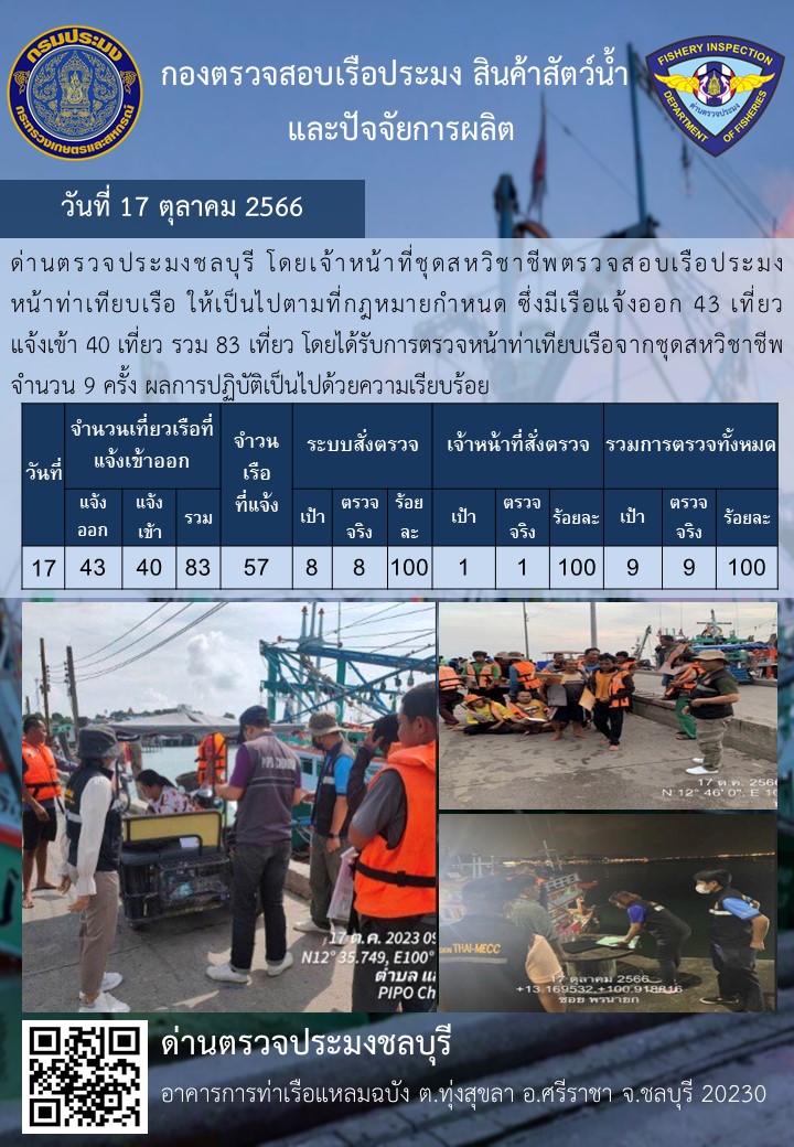 การปฏิบัติงานของเจ้าหน้าที่ด่านตรวจประมงชลบุรีประจำวันที่ ๑๗ ตุลาคม ๒๕๖๖..คลิก
