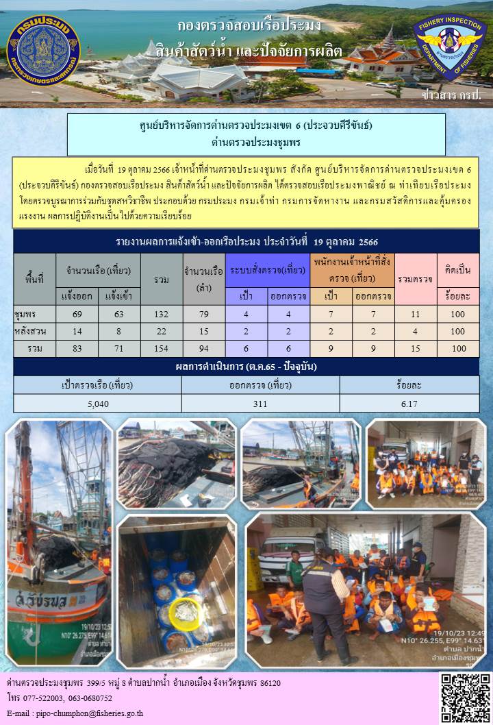 ข่าวสารการปฎิบัติงานประจำวันที่ 19 ตุลาคม 2566..คลิก