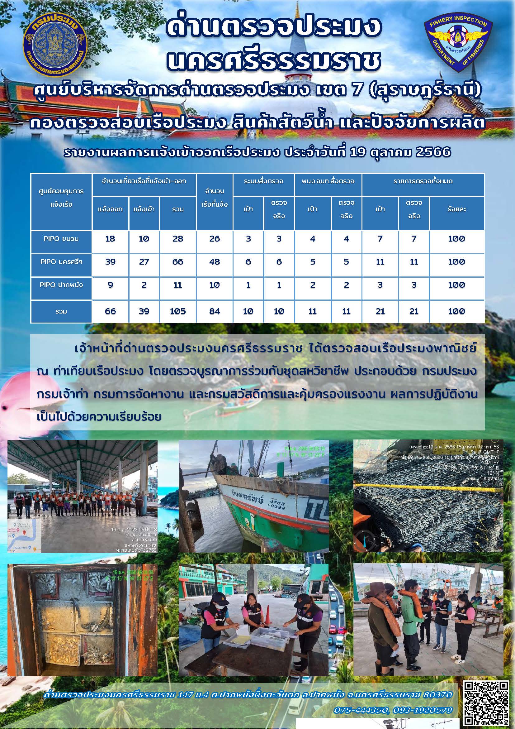 รายงานการปฏิบัติงาน ประจำวันที่ 19 ตุลาคม 2566..คลิก
