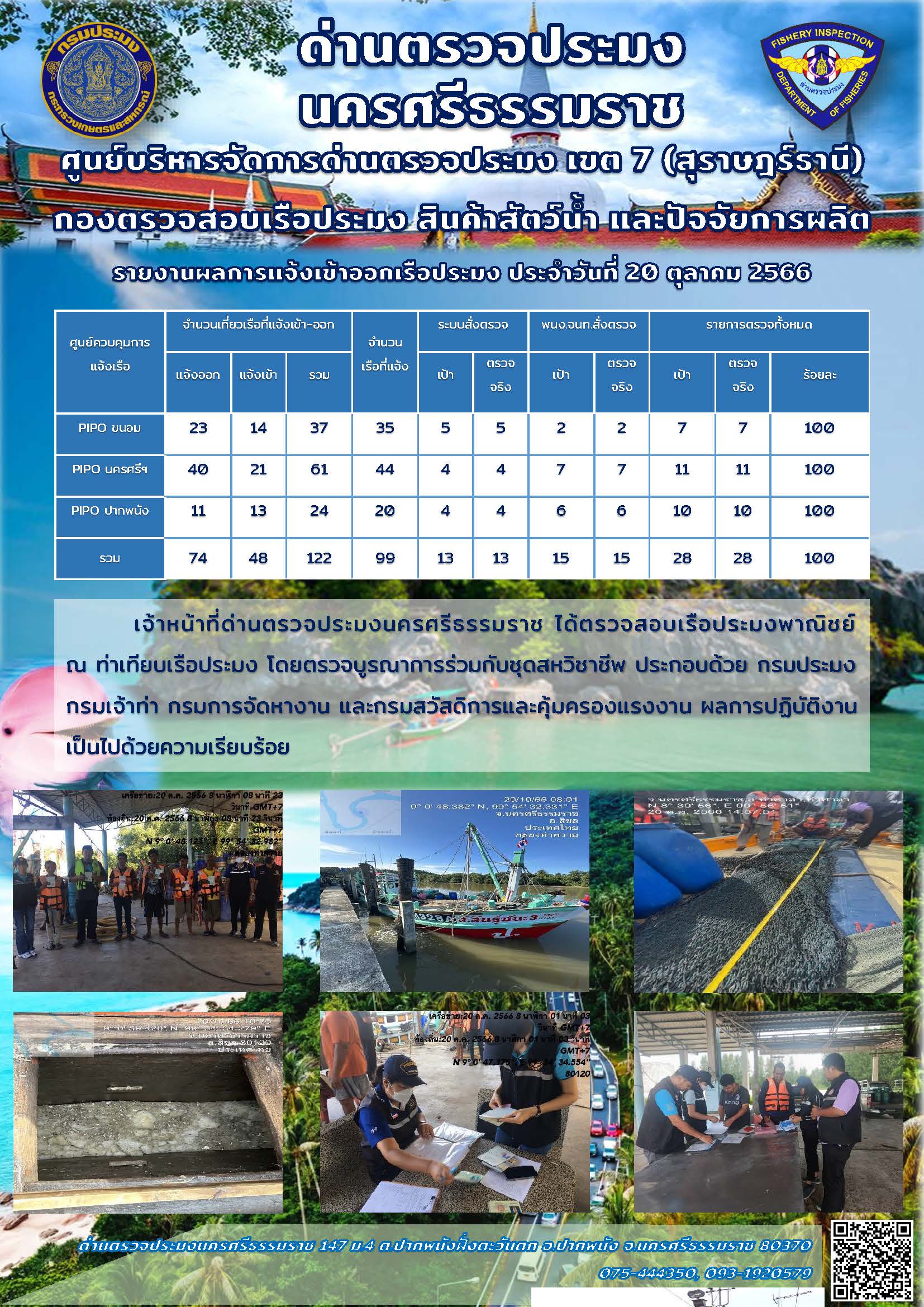 รายงานการปฏิบัติงาน ประจำวันที่ 20 ตุลาคม 2566..คลิก