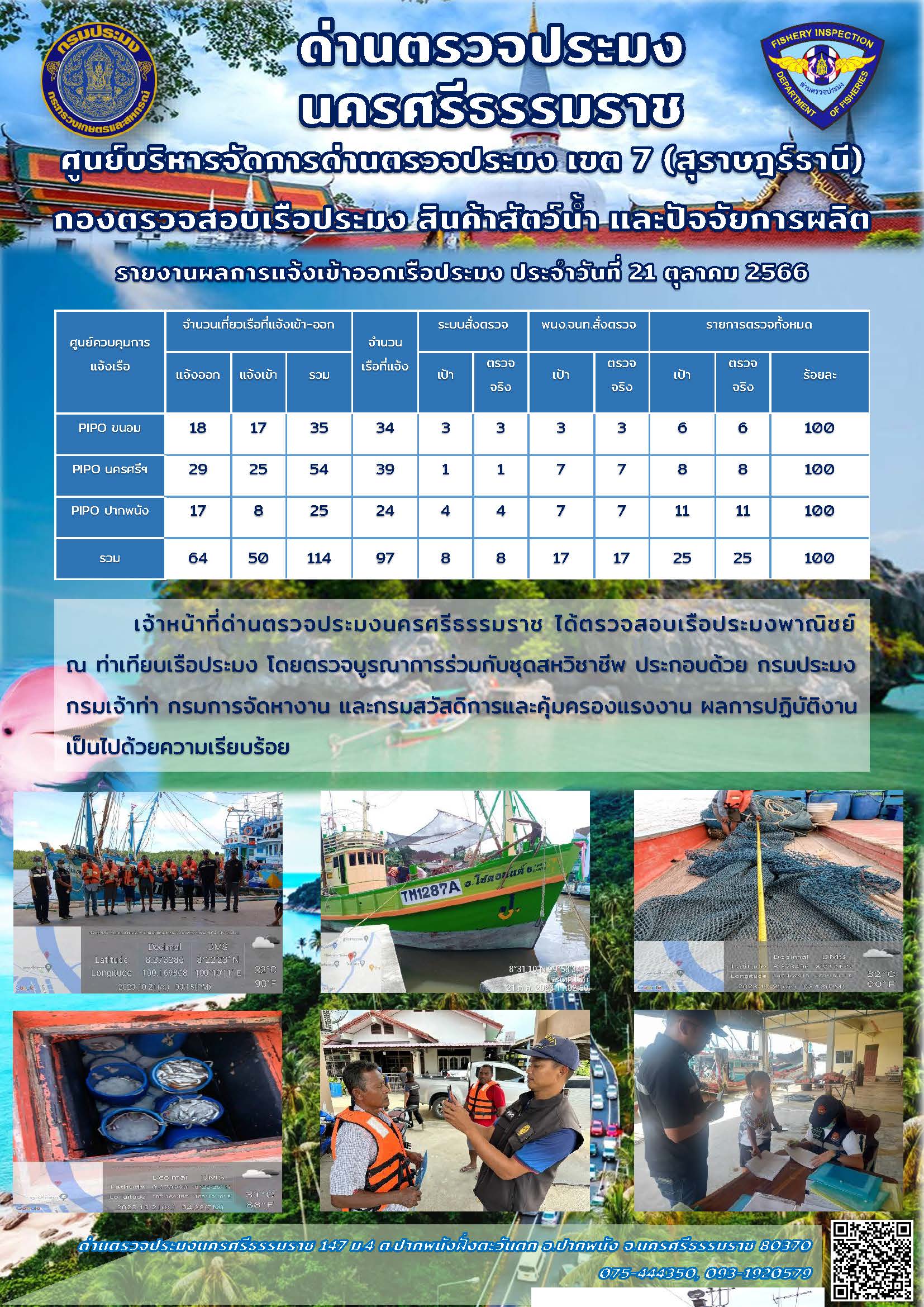 รายงานการปฏิบัติงาน ประจำวันที่ 21 ตุลาคม 2566..คลิก