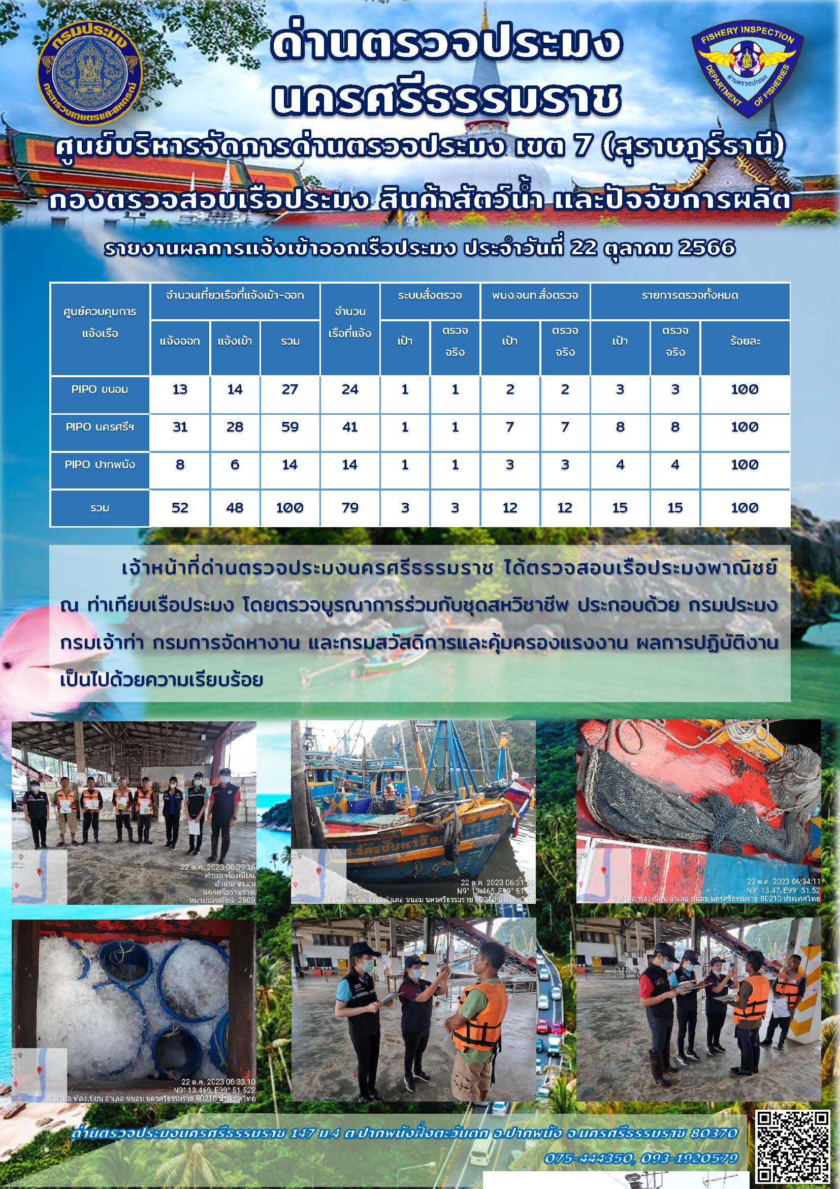 รายงานการปฏิบัติงาน ประจำวันที่ 22 ตุลาคม 2566..คลิก