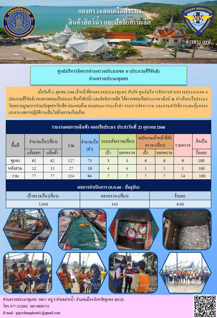 ข่าวสารการปฎิบัติงานประจำวันที่ 21 ตุลาคม 2566..คลิก