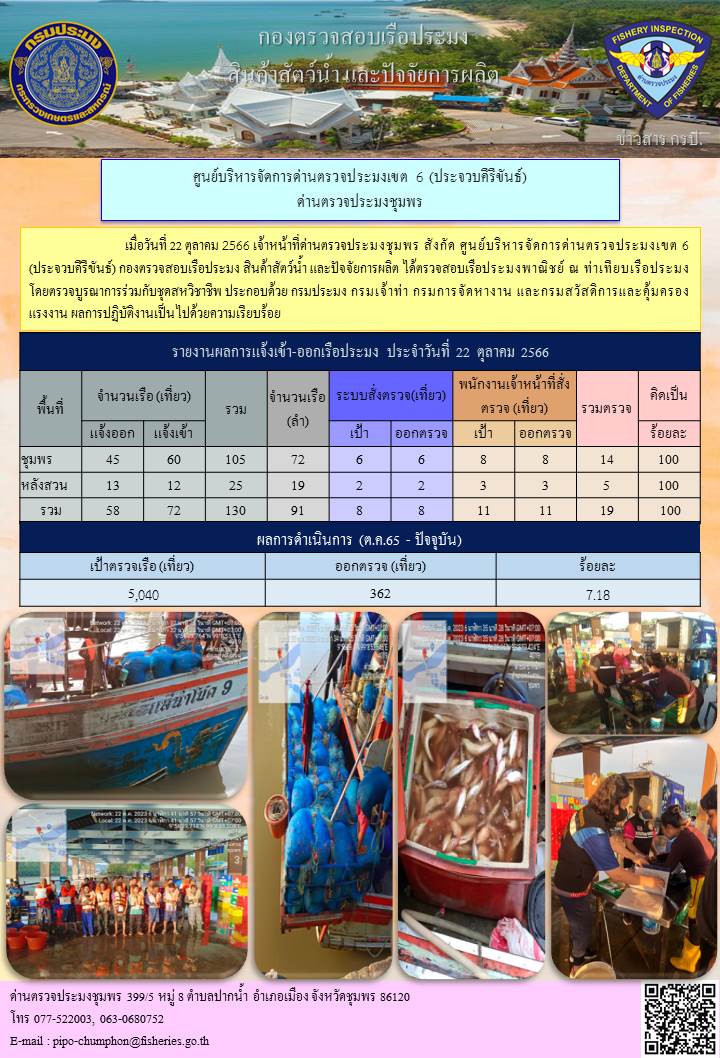 ข่าวสารการปฎิบัติงานประจำวันที่ 22 ตุลาคม 2566..คลิก
