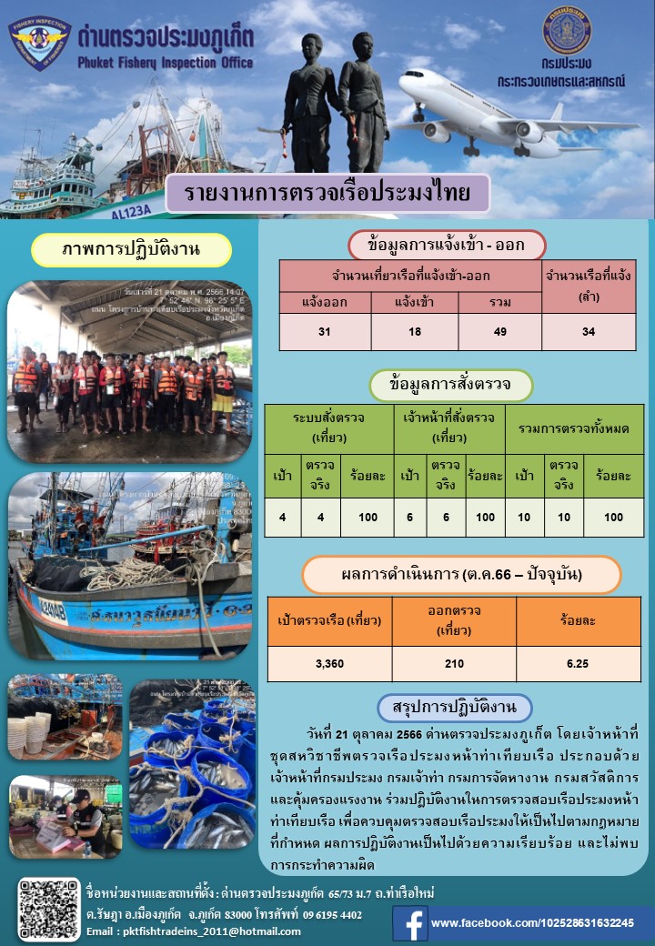 ข่าวประชาสัมพันธ์กิจกรรมการตรวจเรือประมงพาณิชย์แจ้งเข้า - ออก วันที่ 21 ตุลาคม 2566..คลิก