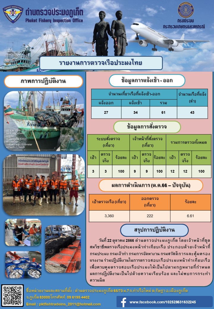 ข่าวประชาสัมพันธ์กิจกรรมการตรวจเรือประมงพาณิชย์แจ้งเข้า - ออก วันที่ 22 ตุลาคม 2566..คลิก