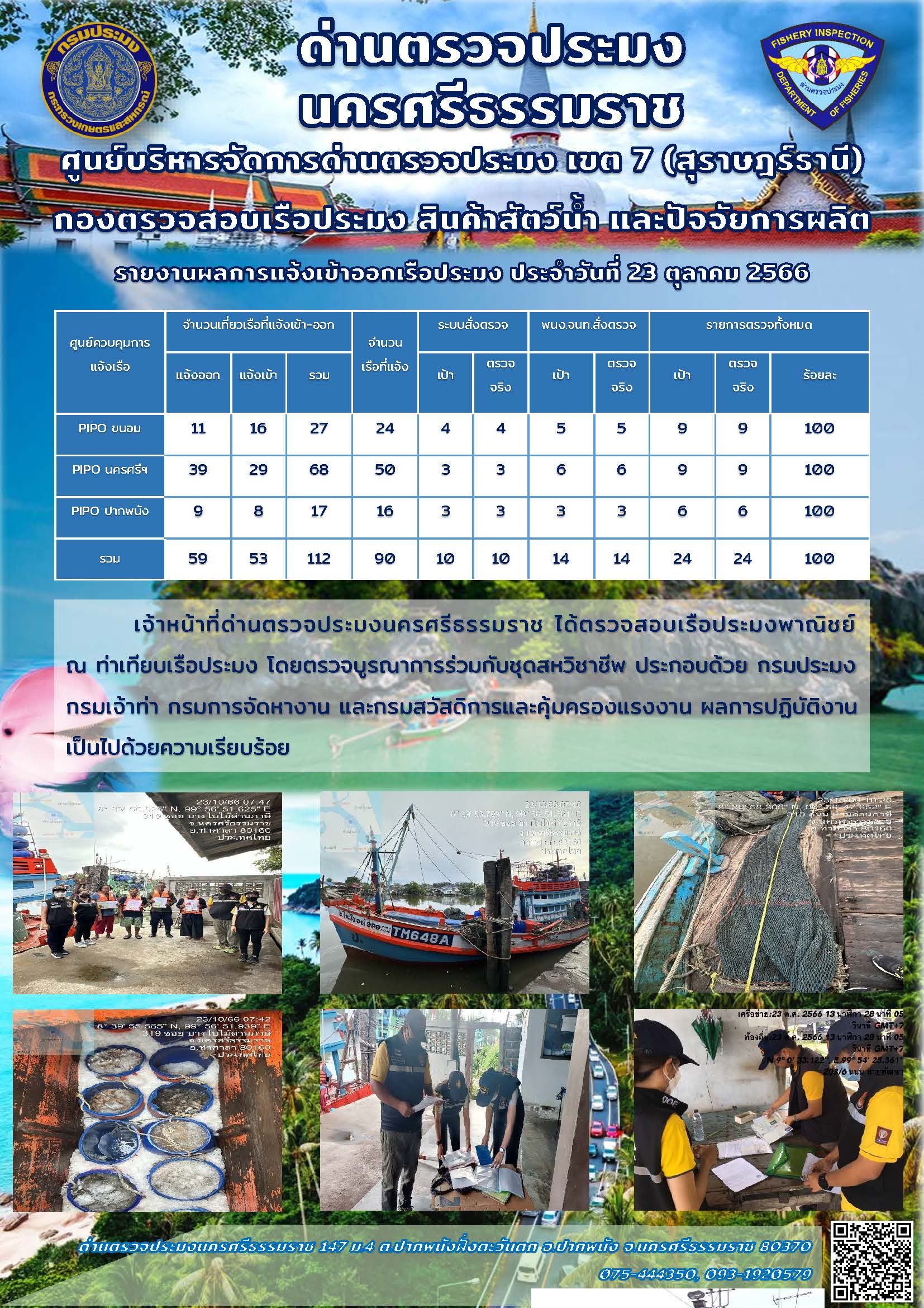 รายงานการปฏิบัติงาน ประจำวันที่ 23 ตุลาคม 2566..คลิก