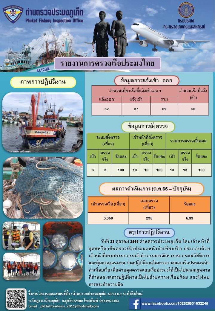 ข่าวประชาสัมพันธ์กิจกรรมการตรวจเรือประมงพาณิชย์แจ้งเข้า - ออก วันที่ 23 ตุลาคม 2566..คลิก