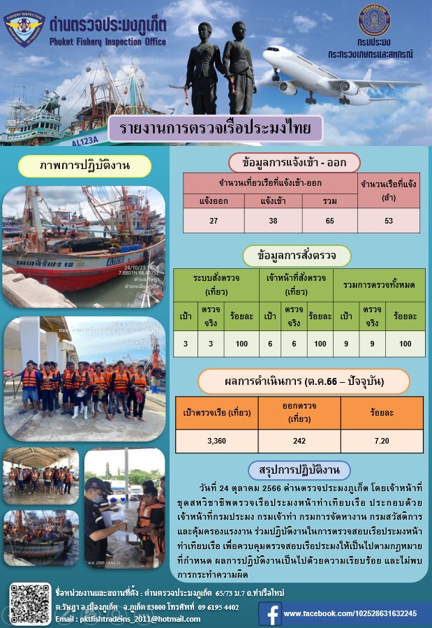 ข่าวประชาสัมพันธ์กิจกรรมการตรวจเรือประมงพาณิชย์แจ้งเข้า - ออก วันที่ 24 ตุลาคม 2566..คลิก