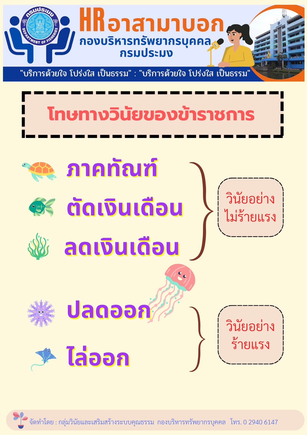 เรียนรู้ระเบียบวันละนิด..คลิก